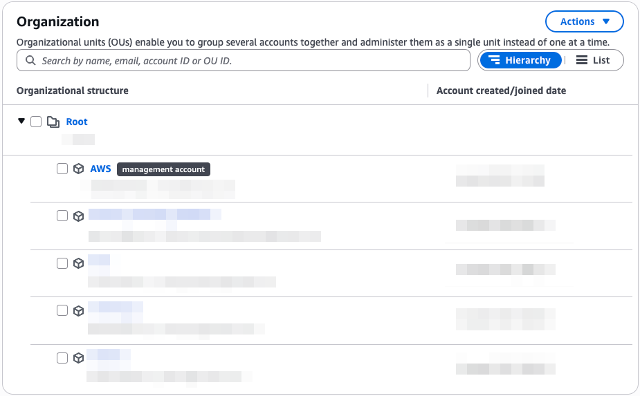 aws_organization.png /posts/aws_hardware_security_tokens/aws_organization.png