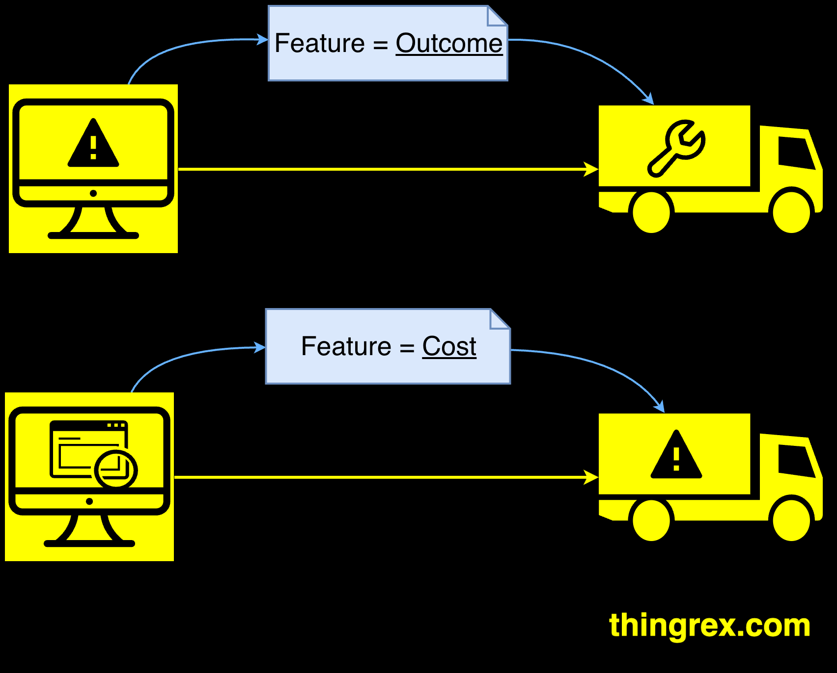 /posts/feature_is_cost/feature_is_cost.png /posts/feature_is_cost/feature_is_cost.png