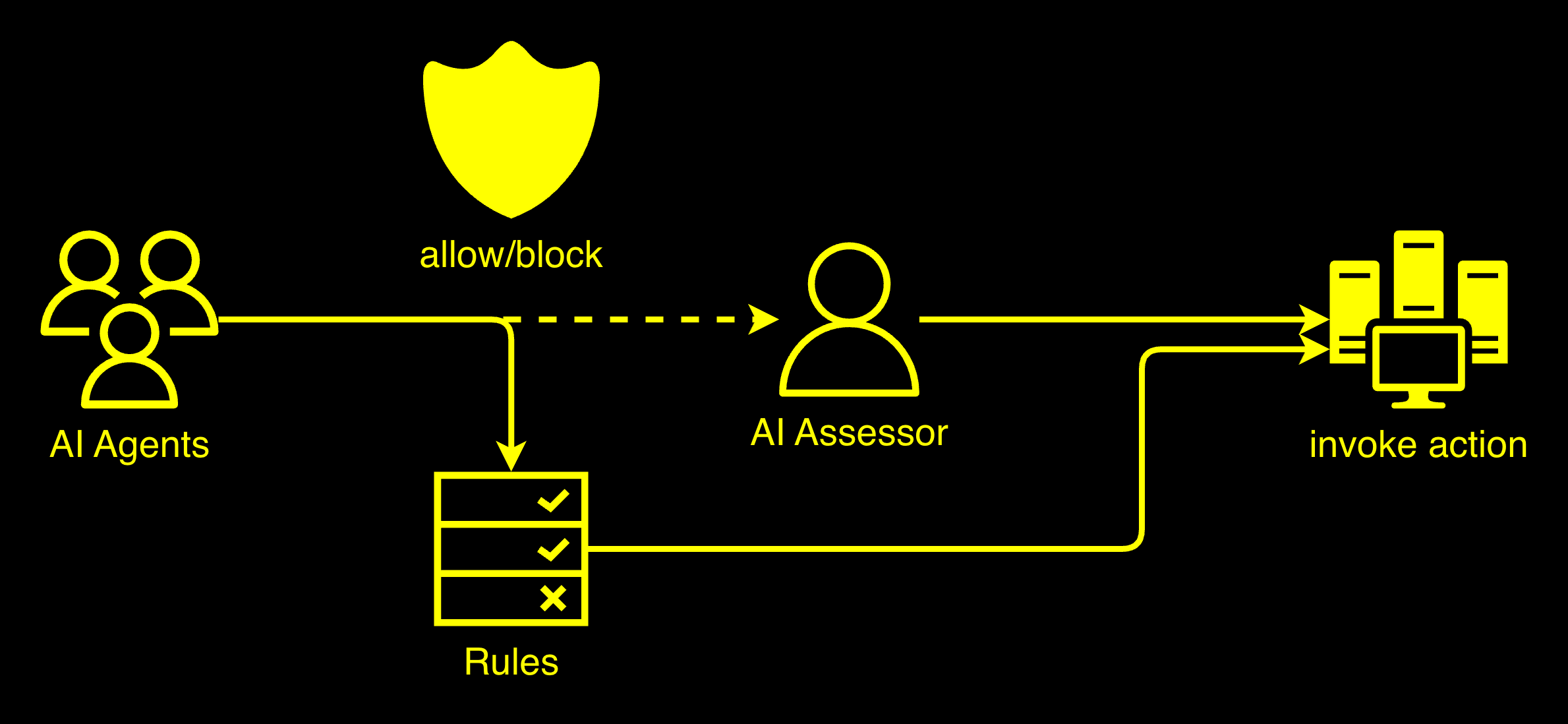 checklist-003.png /posts/ia_assessor/checklist-003.png