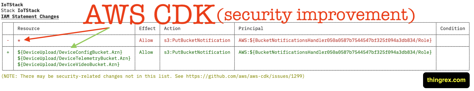 /posts/infrastructure_drift/infrastructure_drift.png /posts/infrastructure_drift/infrastructure_drift.png