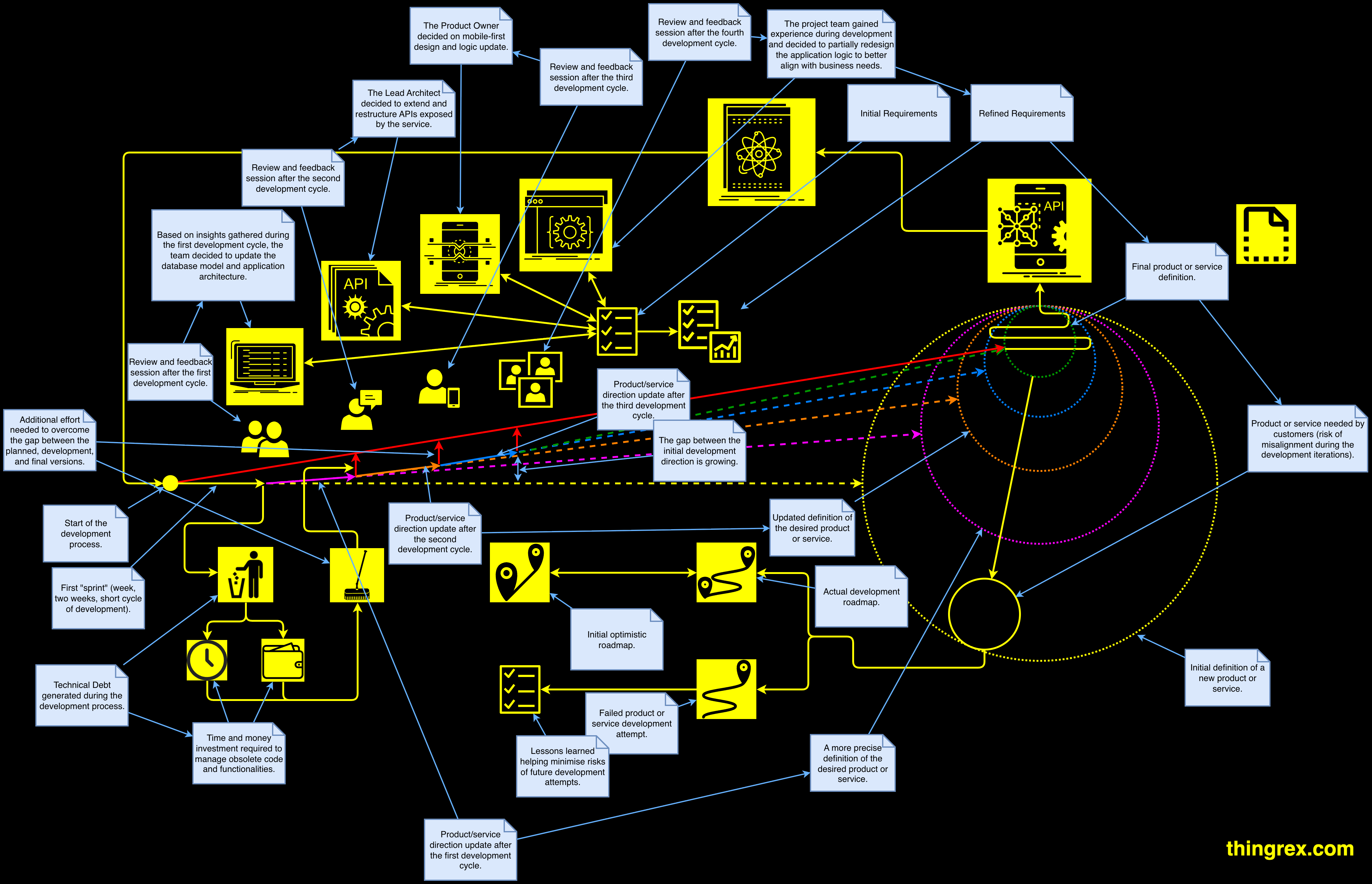 /posts/iterative_debt/iterative_debt.png /posts/iterative_debt/iterative_debt.png
