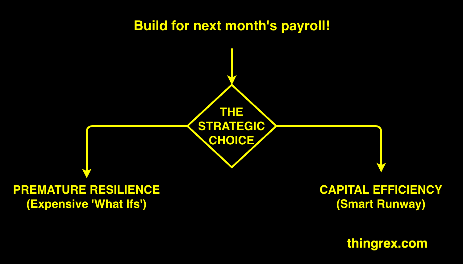 /posts/over_engineering/over_engineering.png /posts/over_engineering/over_engineering.png