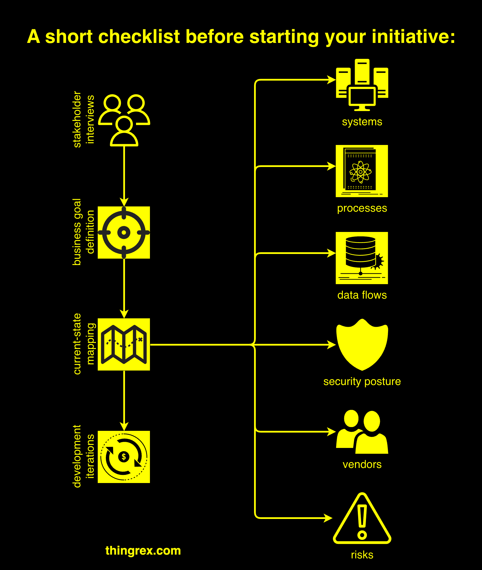 /posts/project_checklist/project_checklist.png /posts/project_checklist/project_checklist.png