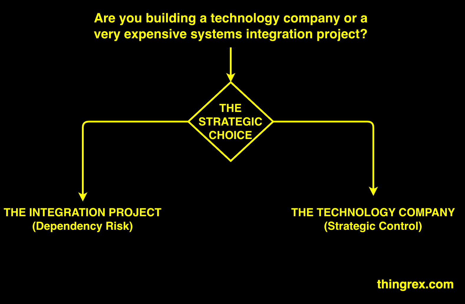 /posts/strategic_choice/strategic_choice.png /posts/strategic_choice/strategic_choice.png