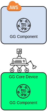 /posts/ggv2_002_cheat_sheet/GGComponent.png