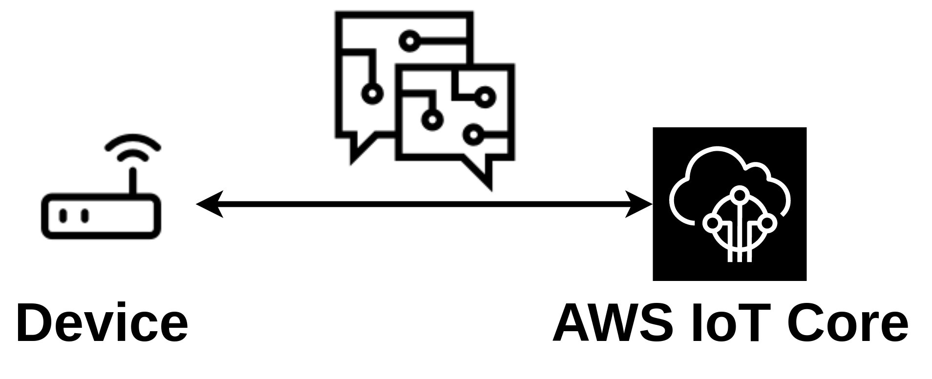 Device Aws Mqtt Connectivity