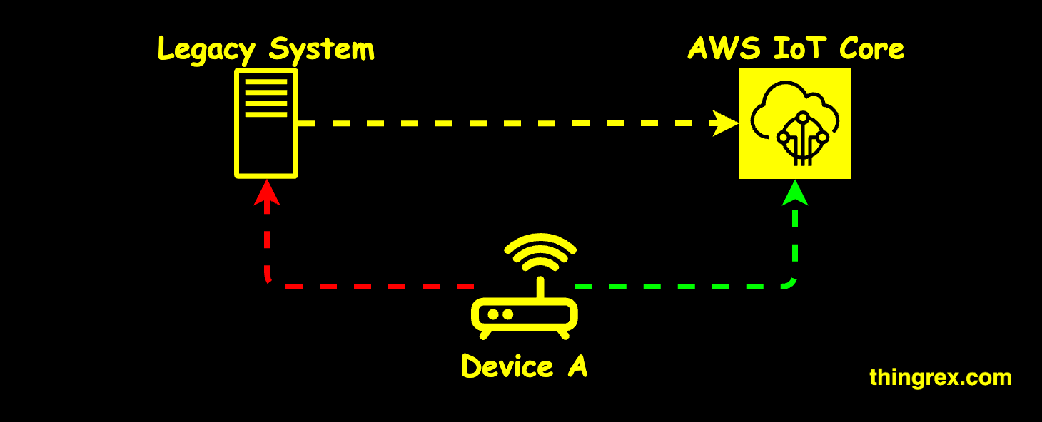 /posts/migrating_iot_system/migrating_iot_system_title.png