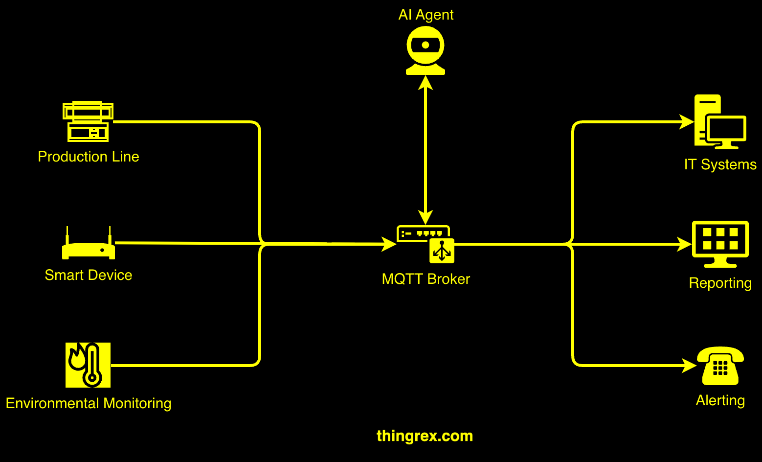 /posts/mqtt_ai_agent/mqtt_ai_agent.png /posts/mqtt_ai_agent/mqtt_ai_agent.png