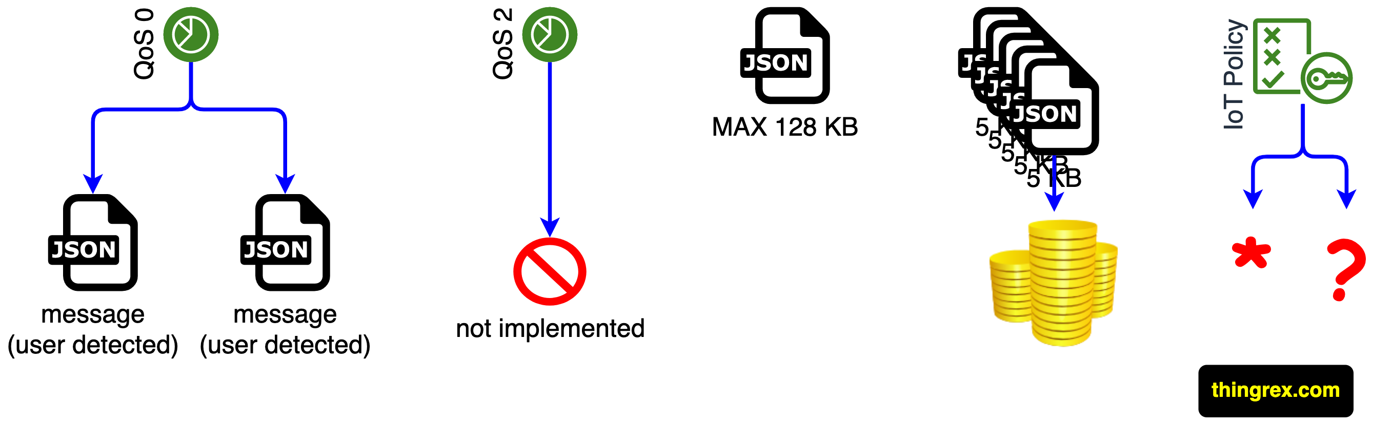 /posts/mqtt_at_aws/mqtt_at_aws_title.png